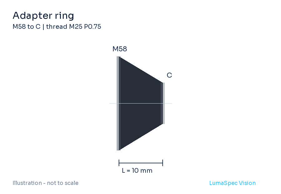 Adapter ring