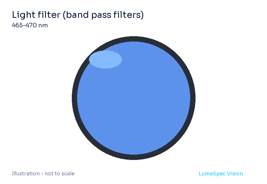 Light filter (band pass filters)