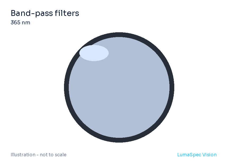Band-pass filters