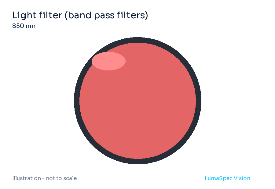 Filtro ottico (filtri passa banda), lunghezza d'onda efficace 850 nm (LS-INFRAREDBANDPASSFILTER)