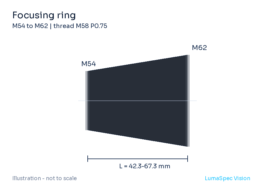 Focusing ring