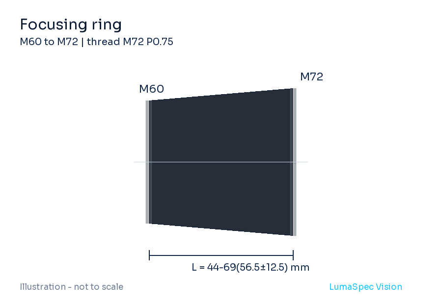 Anello di messa a fuoco, montaggio M60 a M72 (LS-MT09)