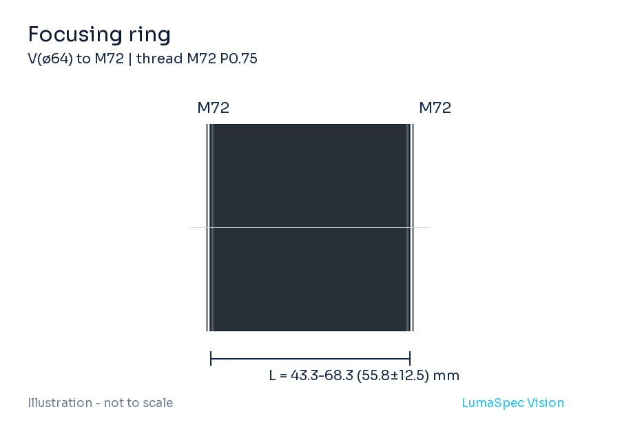 초점 링, 마운트 V(ø64)에서 M72 (LS-MT15)까지