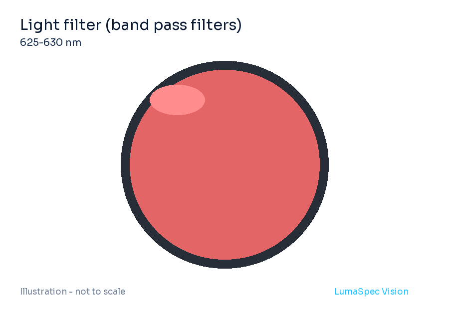 광 필터 (대역 통과 필터), 유효 파장 625-630 nm (LS-REDBANDPASSFILTER)